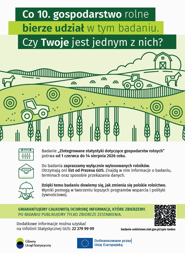 Plakat promocyjny badania statystycznego „Zintegrowane statystyki dotyczące gospodarstw rolnych”